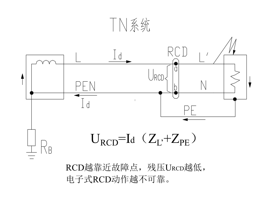 王厚余谈剩余电流动作保护器RCD的应用课件.ppt_第2页