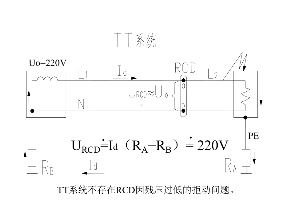 王厚余谈剩余电流动作保护器RCD的应用课件.ppt_第3页