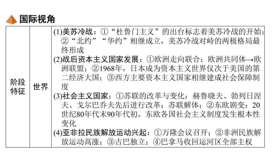 安徽中考历史总复习世界现代史：第三单元二战后的世界变化课件.ppt_第3页