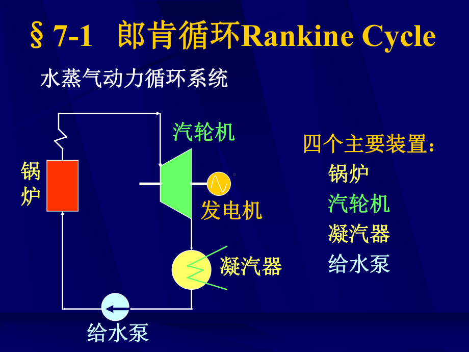 工程热力学(清华大学)第七章蒸汽动力循环课件.ppt_第3页