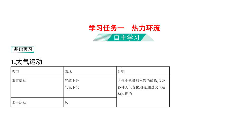 新教材大气热力环流和大气的水平运动推荐(新)人教版第一册地理(新)课件.pptx_第2页