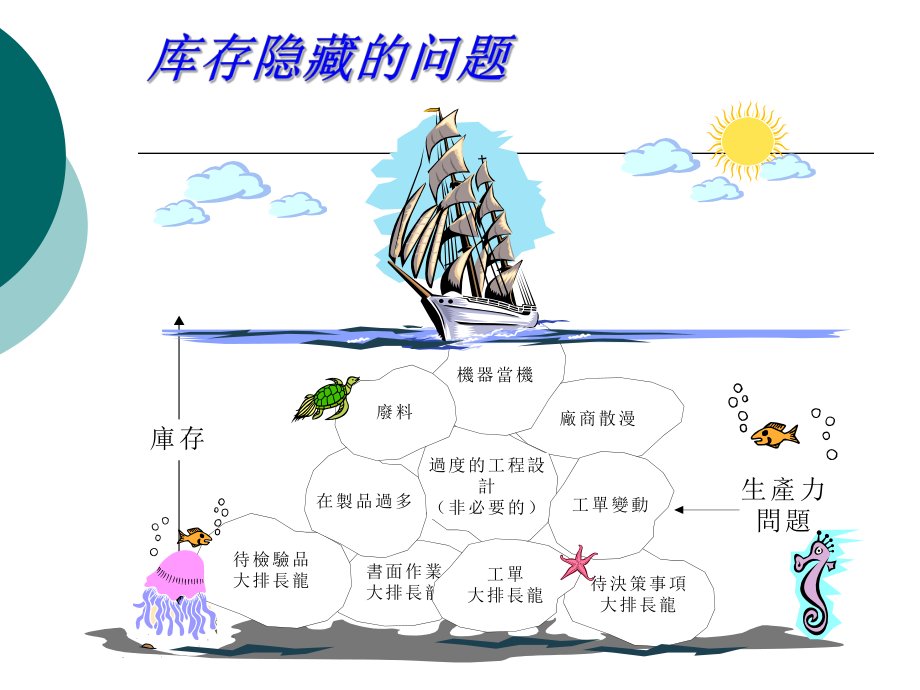 订货点采购和库存控制课件.ppt_第2页