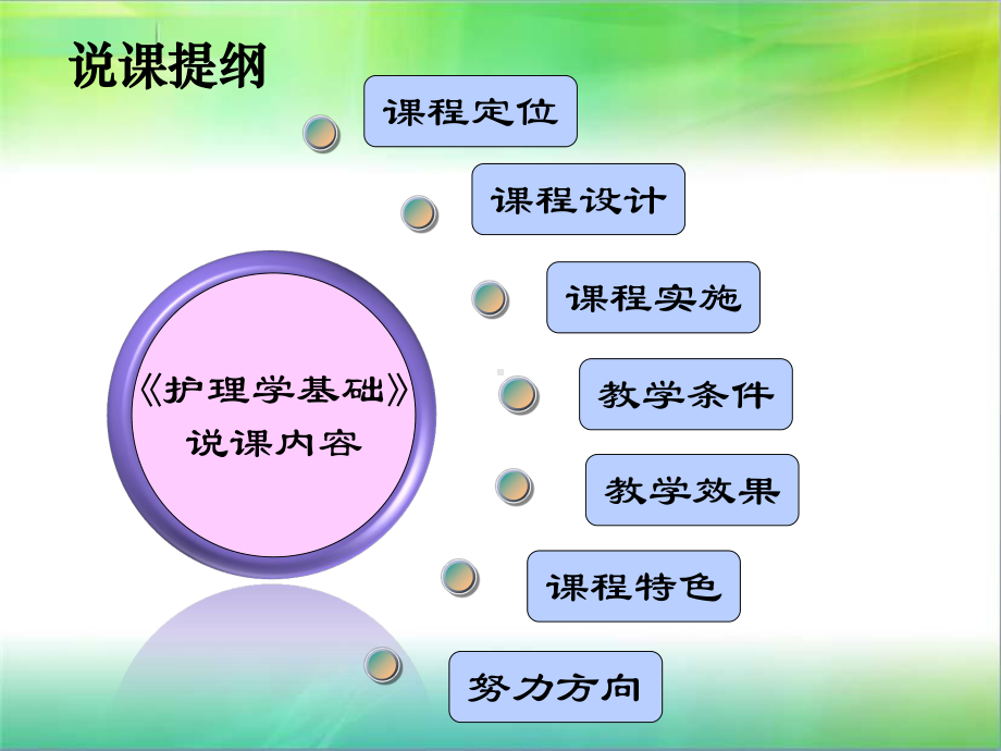 护理学基础说课课件1.ppt_第2页