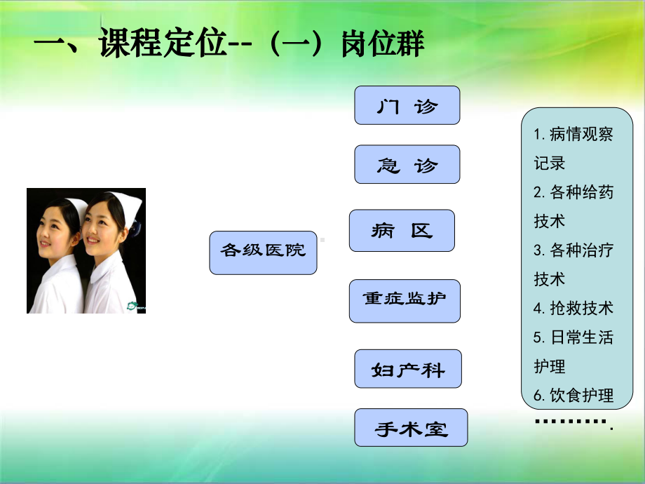 护理学基础说课课件1.ppt_第3页