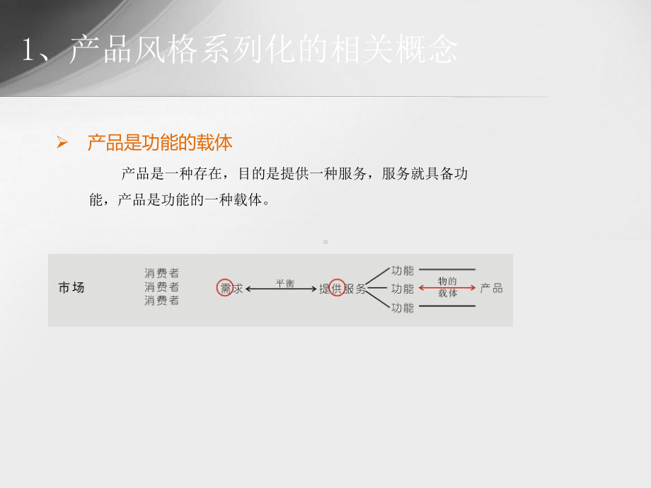 产品风格系列化设计课件.ppt_第3页