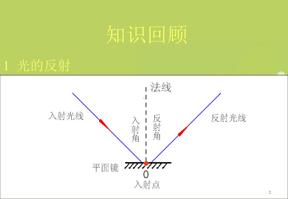 广东省佛山市中大附中三水实验中学八年级物理上册声音的特性课件新人教版.ppt_第2页