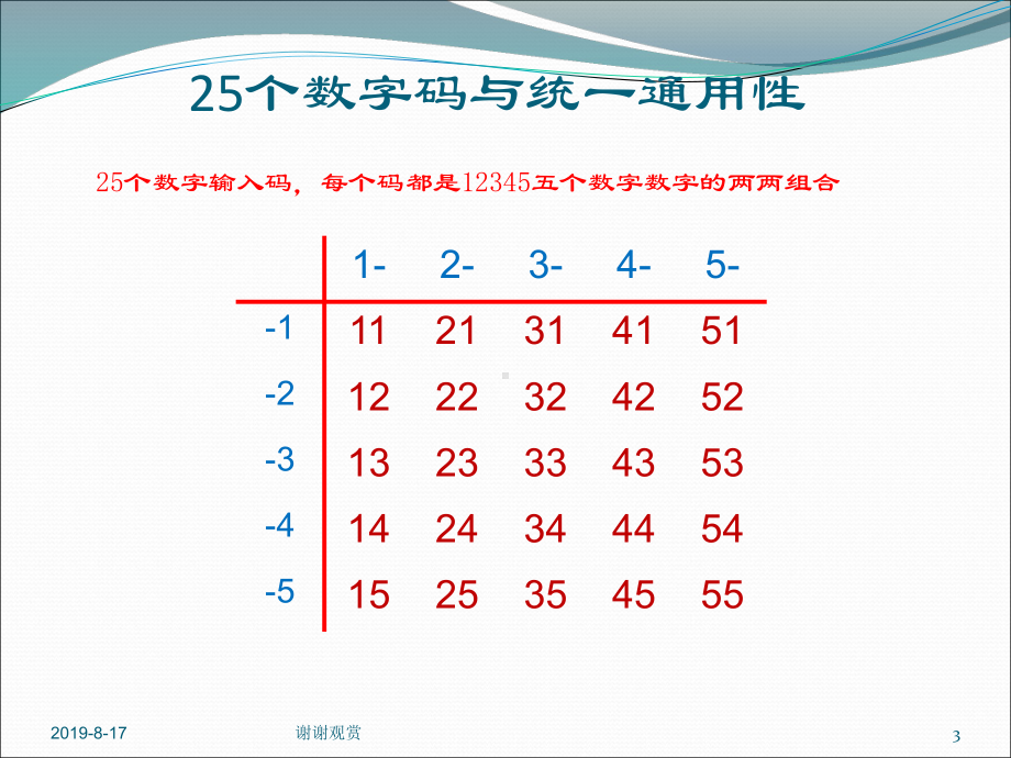 和码汉字字形学习法及输入法课件.ppt_第3页