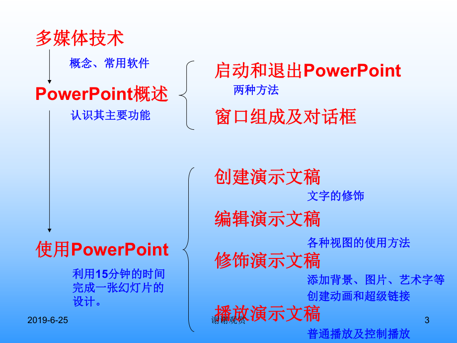 初一信息技术第三章《演示文稿制作》复习课解读课件.pptx_第3页