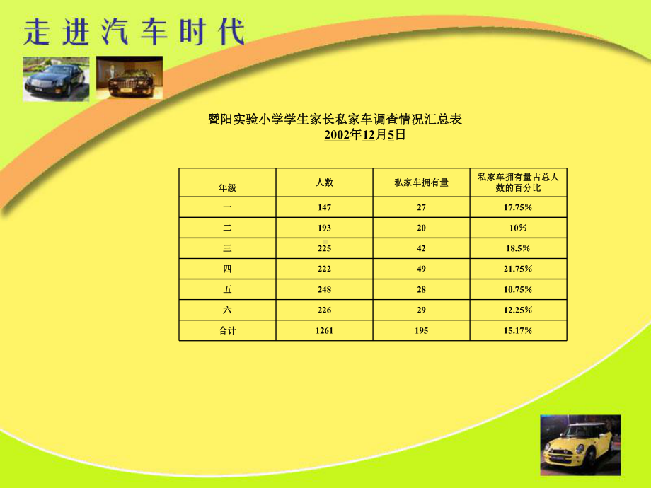 暨阳试验小学学生家长私家车拥有量汇总表课件.ppt_第1页