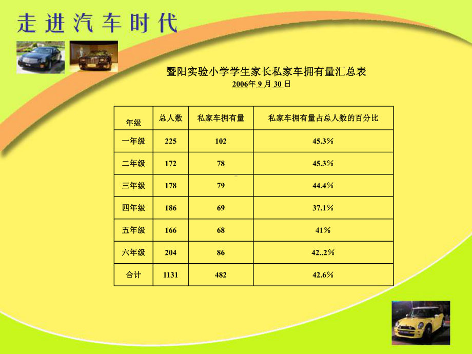 暨阳试验小学学生家长私家车拥有量汇总表课件.ppt_第2页