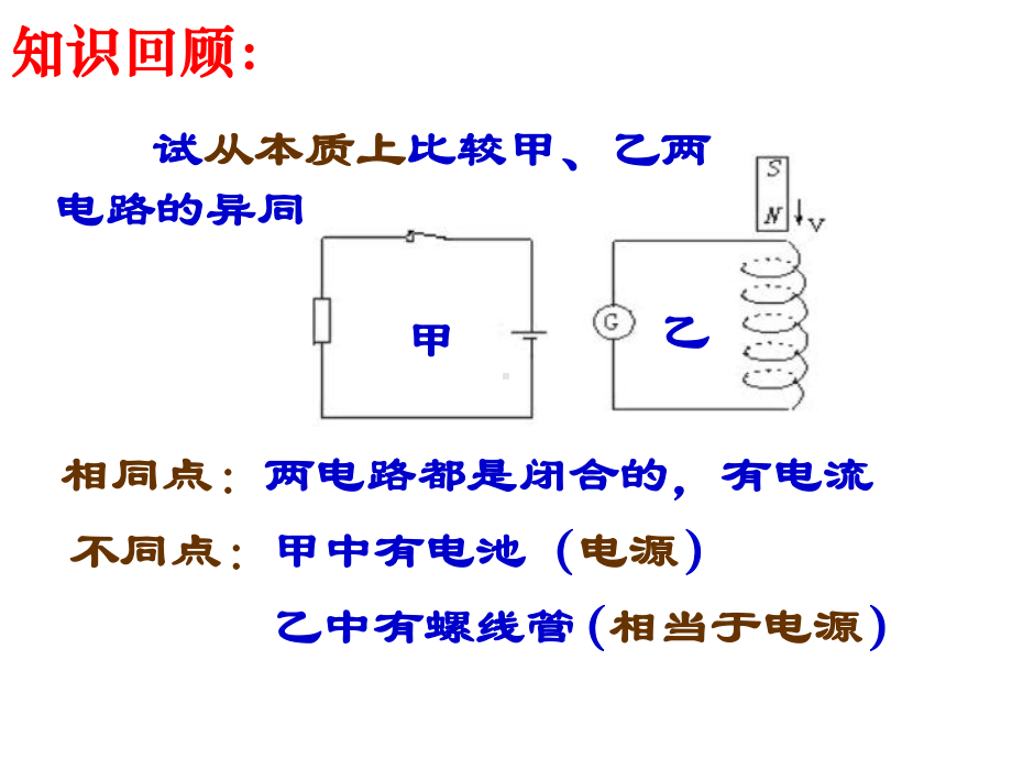 人教版高中物理《电磁感应》优秀课件.ppt_第3页