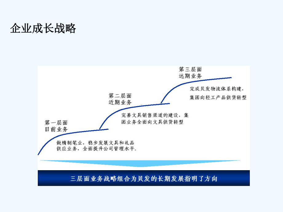 公司咨询项目组织结构设计思维分析课件.ppt_第2页