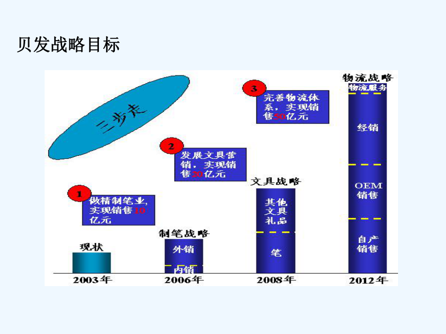 公司咨询项目组织结构设计思维分析课件.ppt_第3页