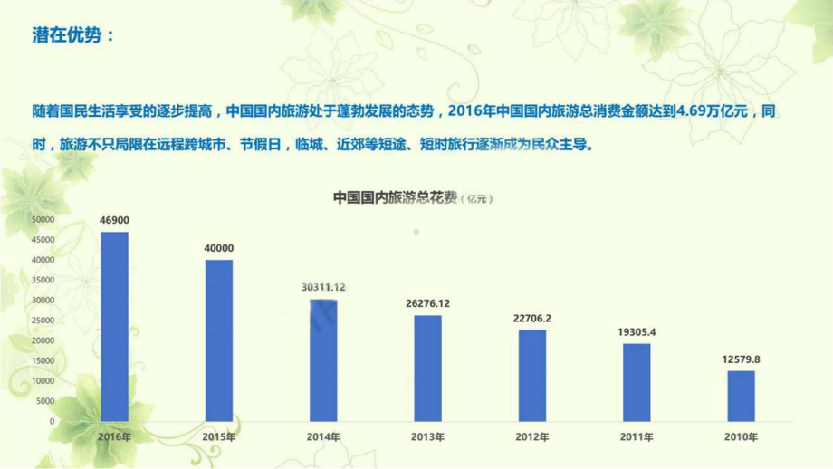 商业新业态萌宠乐园项目介绍(同名918)课件.ppt_第2页