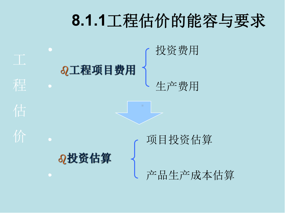 工程经济学第八章投资估算与资金筹措课件.ppt_第3页