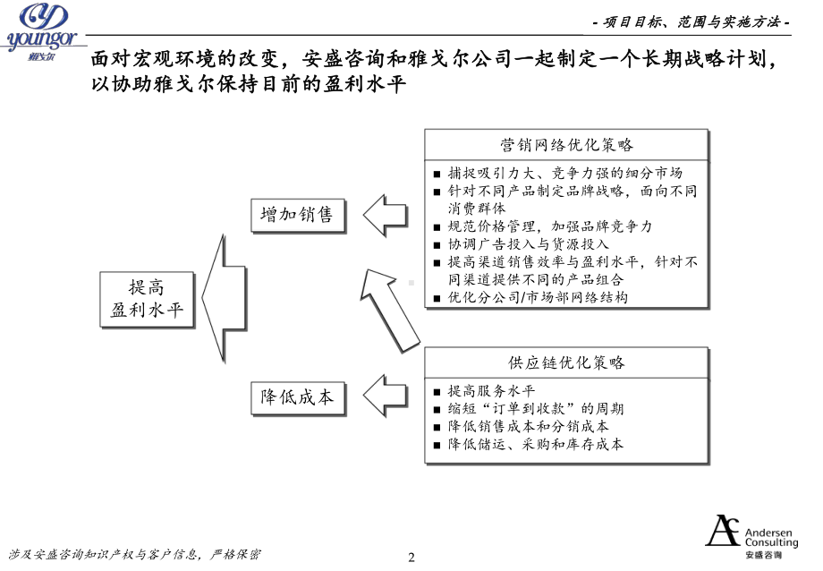 埃森哲雅戈尔营销网络与供应链建设报告课件.ppt_第2页