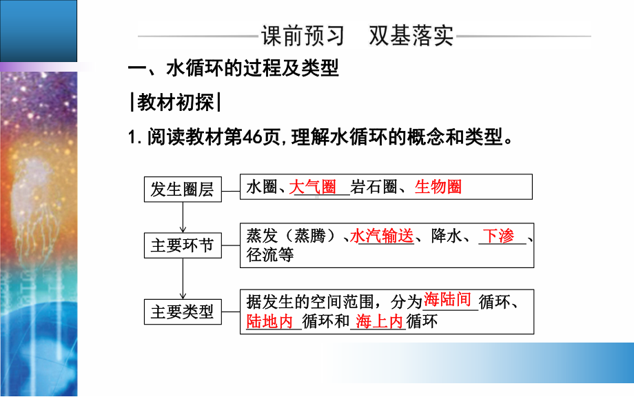 人教版地理水循环教学课件1.ppt_第3页