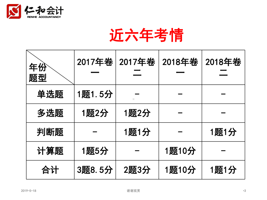 第七章非货币性资产交换课件.ppt_第3页