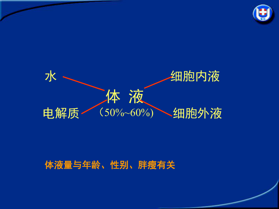 外科病人补液课件.ppt_第3页