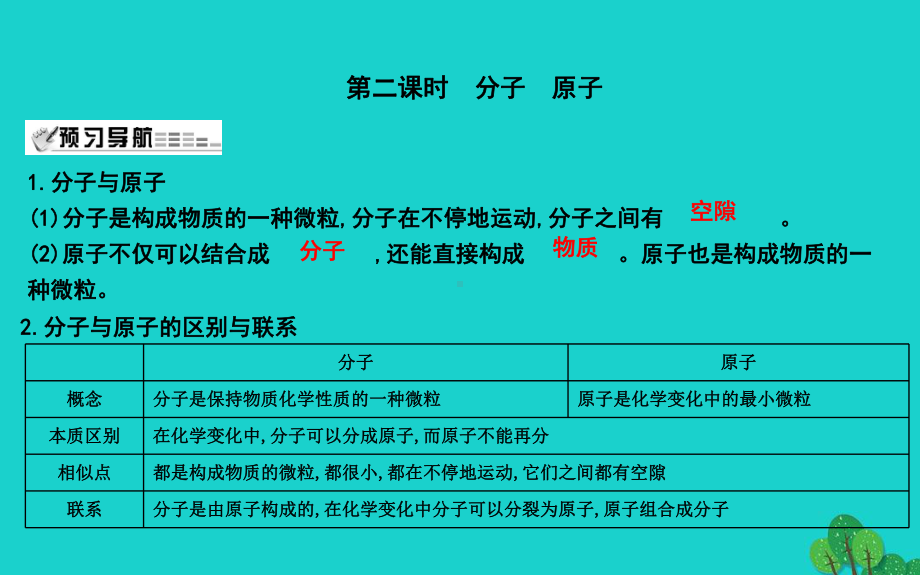 九年级化学上册-第3章-物质构成的奥秘-第1节-构成物质的基本微粒-第2课时-分子-原子课课件.ppt_第1页