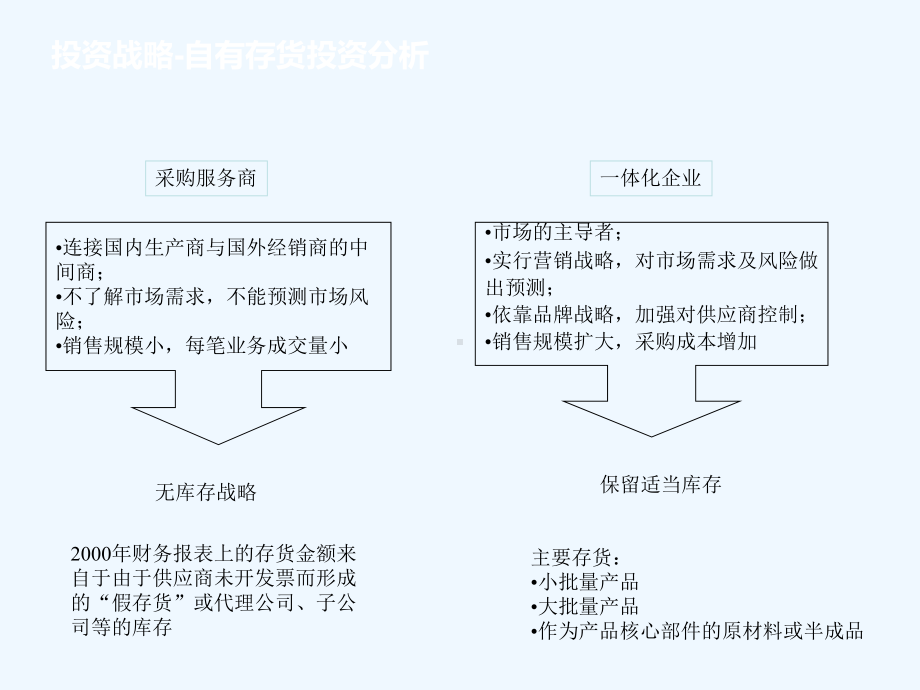 国际贸易有限公司财务管理模式设计方案.ppt_第3页