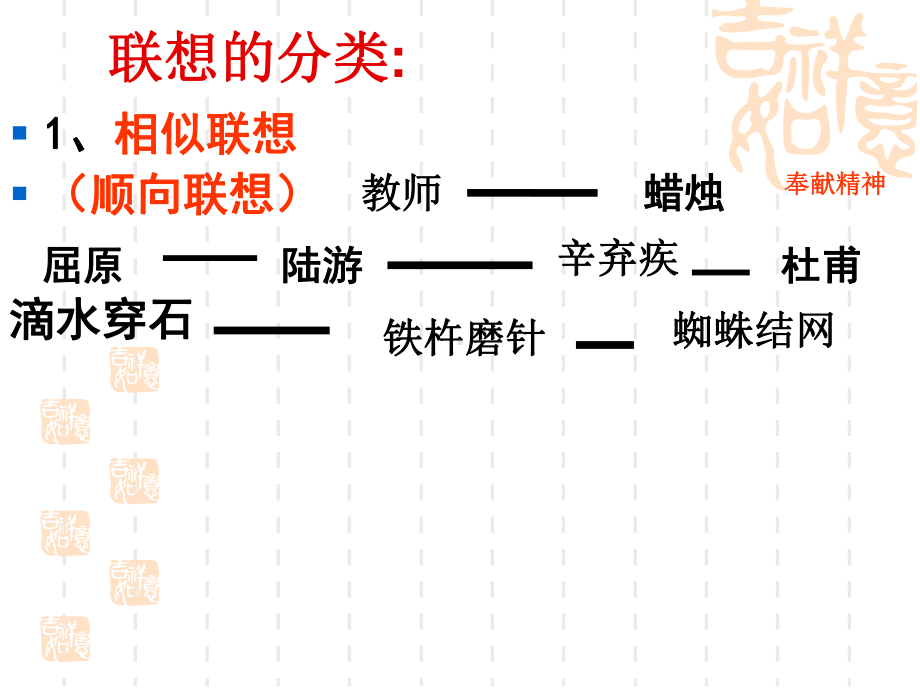 仿写题快速答题技巧课件.ppt_第3页