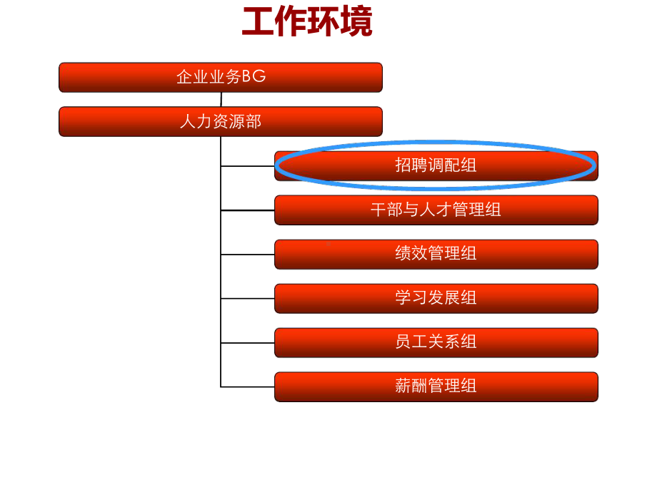 企业业务BG秘书转正答辩胶片骆福丽讲义07287文员X课件.ppt_第3页