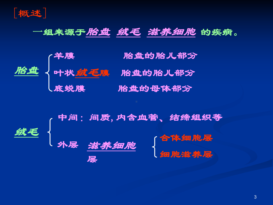 妊娠滋养细胞疾病 3课件.ppt_第3页