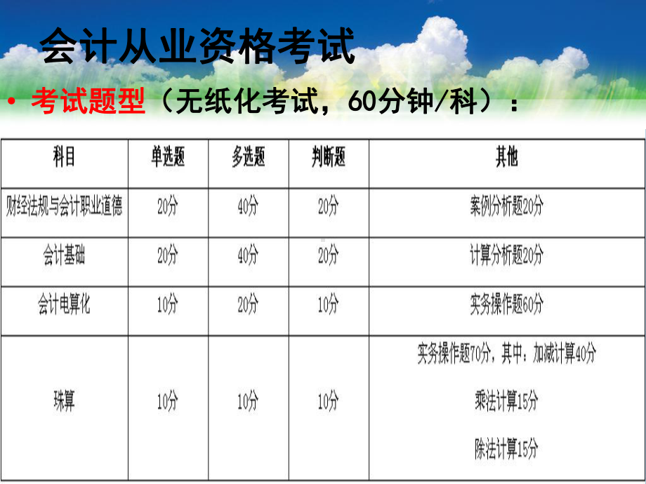 会计法与会计工作管理体制课件.ppt_第3页