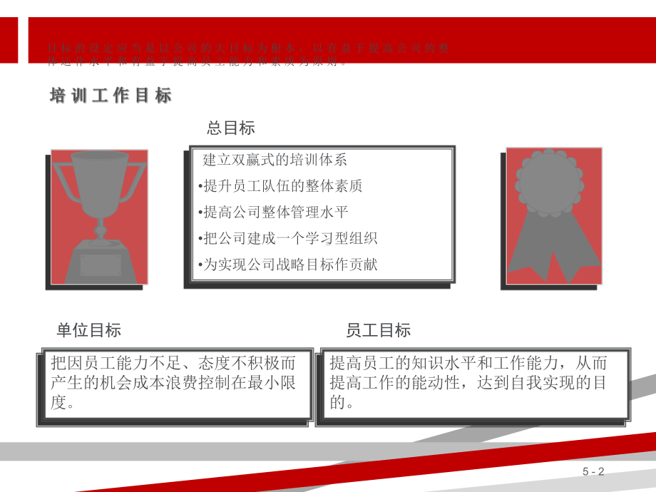 员工培训方案(经典)课件.ppt_第2页