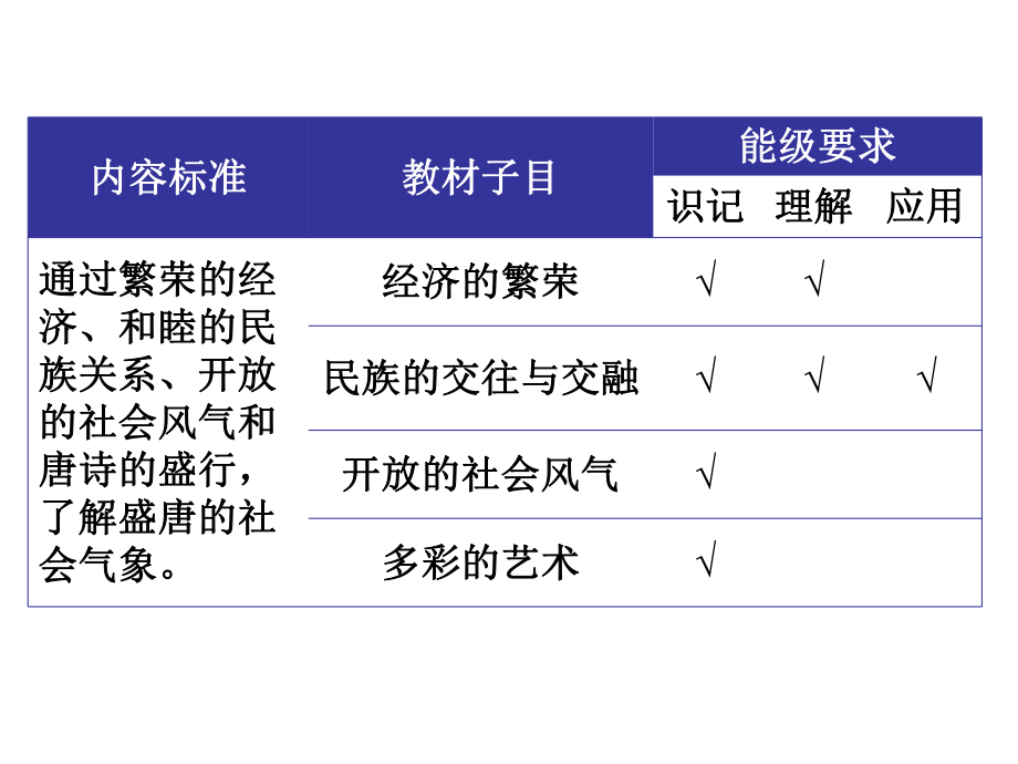 人教(部编版)《盛唐气象》课件1.ppt_第3页