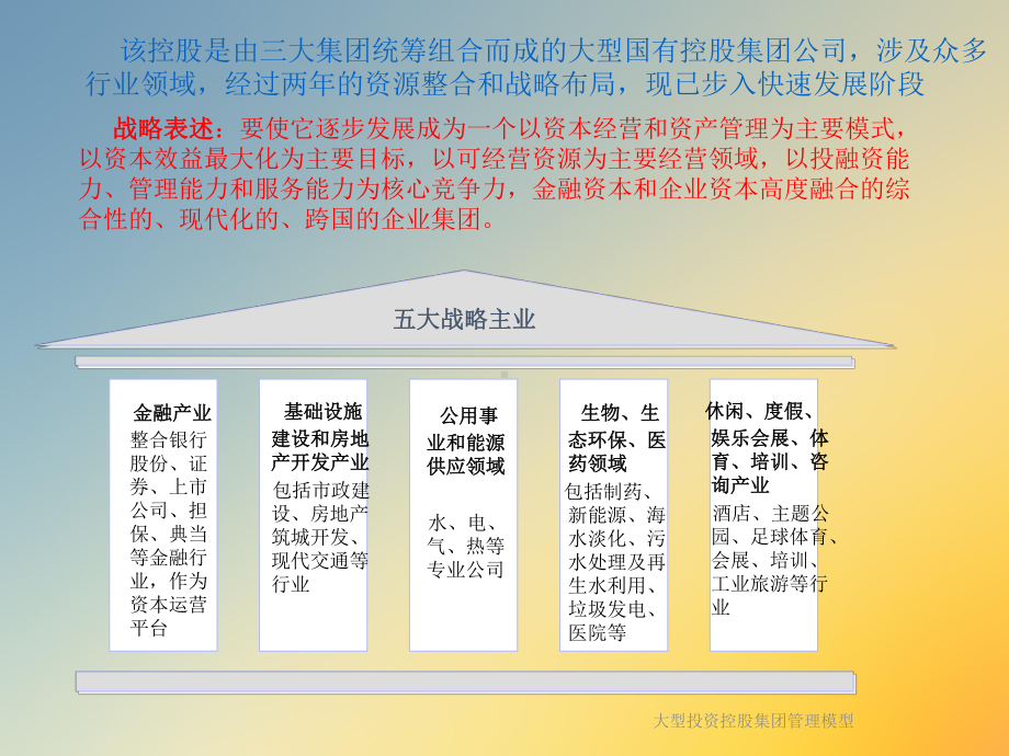 大型投资控股集团管理模型课件.ppt_第3页