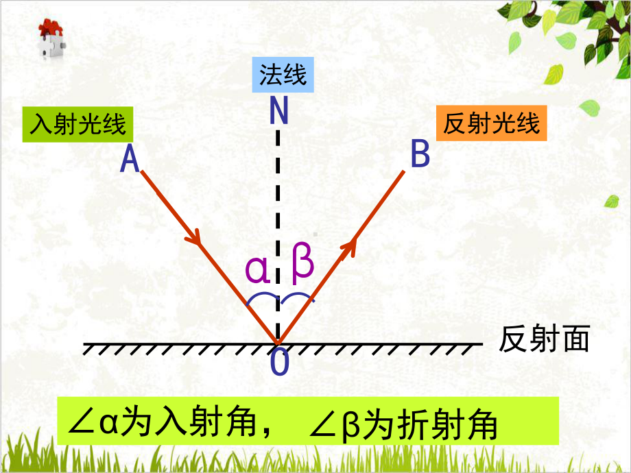 七年级下科学《光的反射和折射》浙教版课件.ppt_第3页