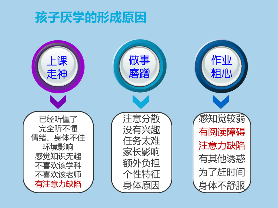 让孩子爱学习课件.ppt_第3页