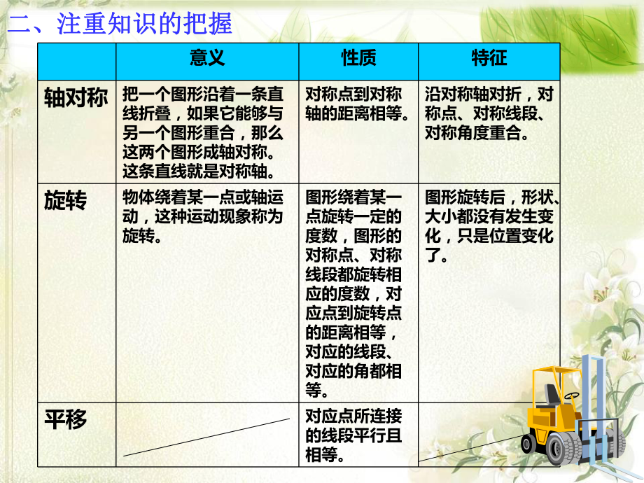 人教版《五年级下册总复习》1课件.ppt_第3页