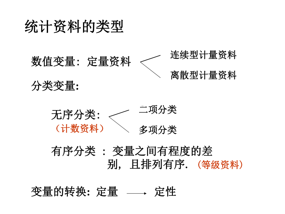 医学卫生学第十章分类变量资料的统计分析renji课件.ppt_第1页