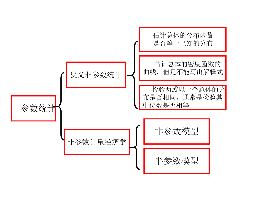 第一章非参数统计分析课件.ppt_第3页