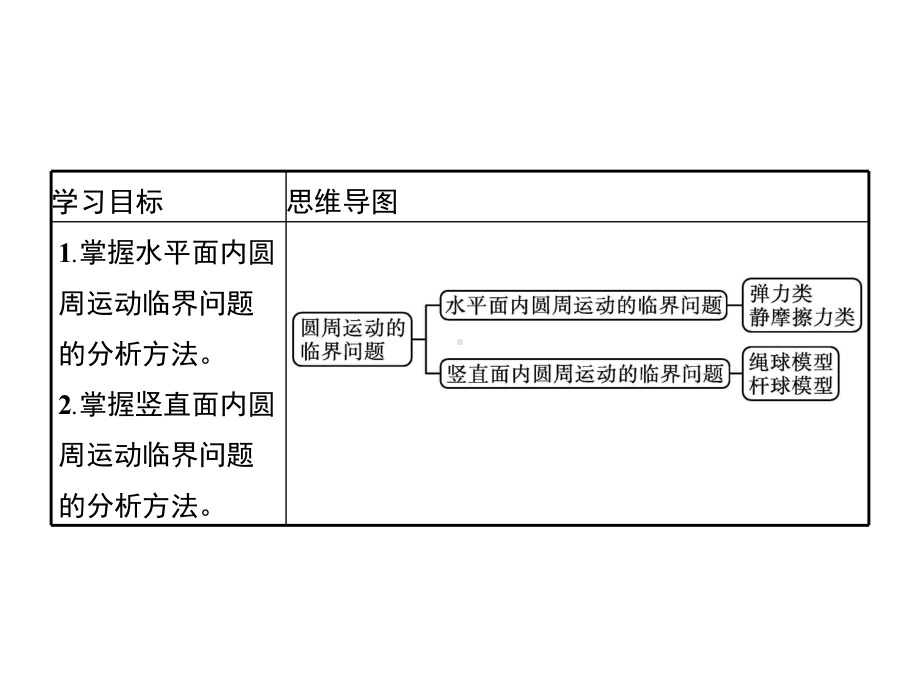 人教版新教材《圆周运动》教学2课件.pptx_第2页