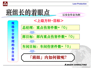 丰田班组管理七大工作任务课件.ppt