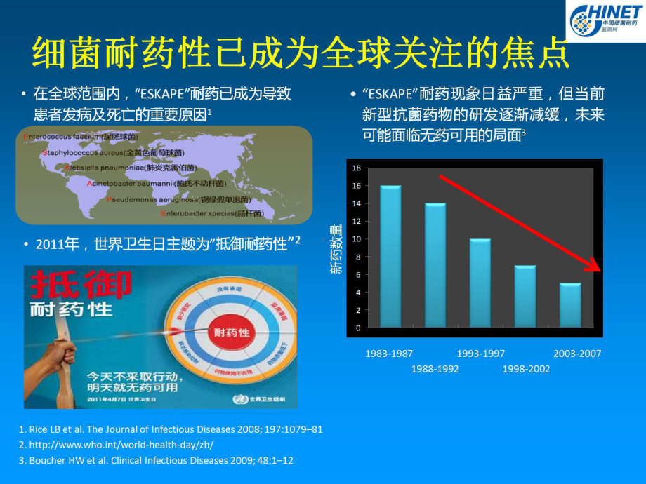 细菌耐药性和耐药性变迁(130816)课件.ppt_第3页