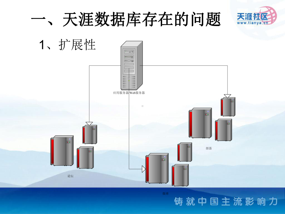 天涯分布式数据库课件.ppt_第2页