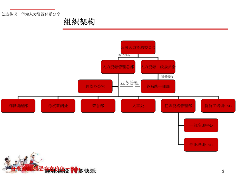 创造传说华为人力资源体系分享课件.ppt_第2页