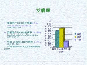 先心病新生儿期的诊断和治疗课件.ppt