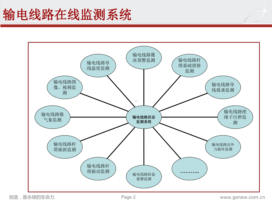 在线监测系统介绍课件.ppt_第2页