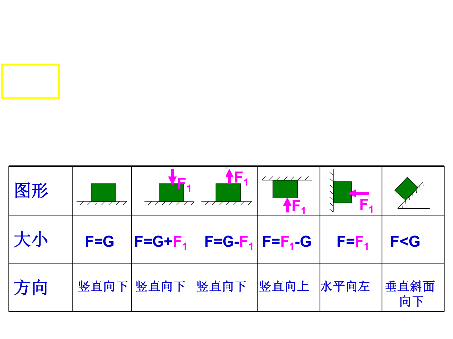 人教版物理第十四章《压强和浮力》单元课件.ppt_第3页