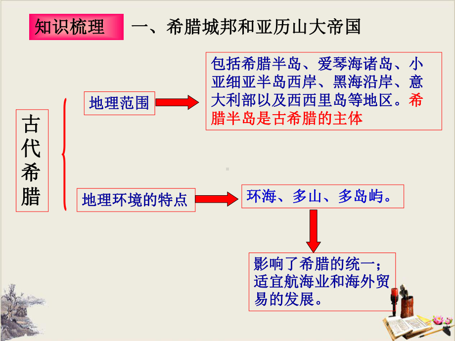 人教部编版古代欧洲文明课件1.ppt_第2页