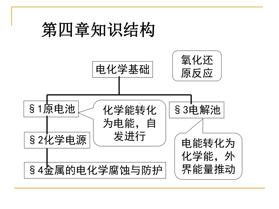 电化学基础复习归纳与总结课件.ppt_第2页