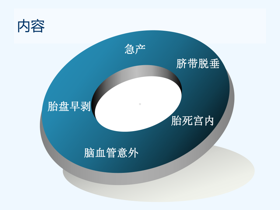 产科常见急症处理教程课件.ppt_第2页