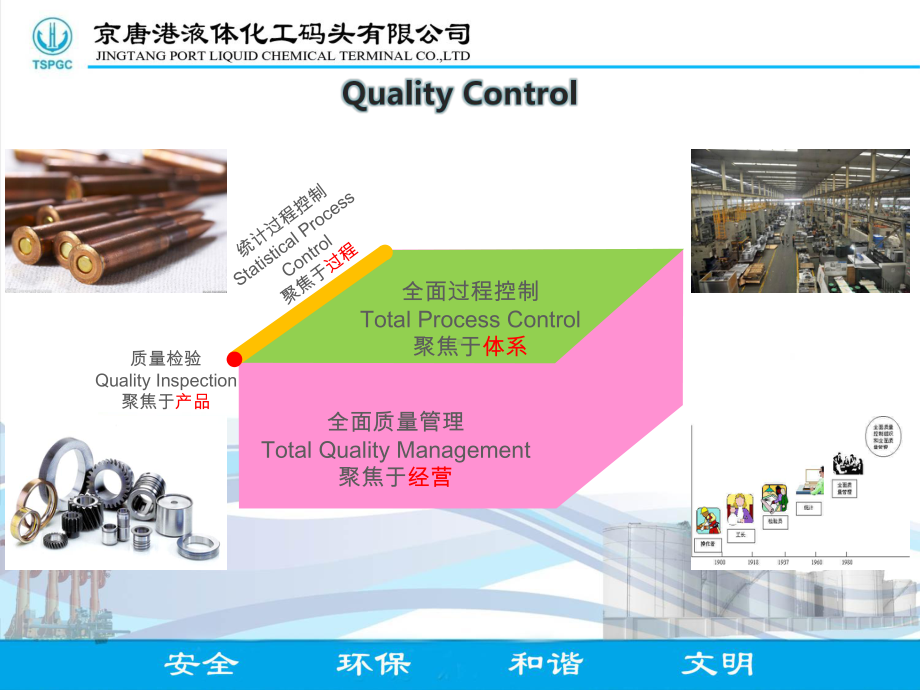 如何带领团队开展好QC活动课件.pptx_第3页