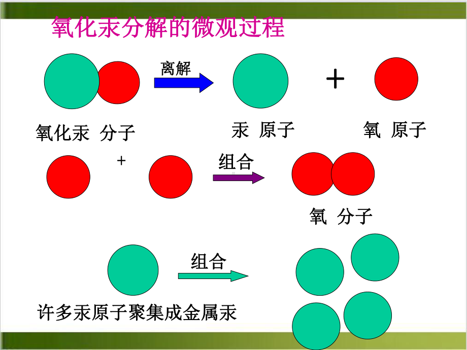 人教版《原子的结构》1课件.ppt_第3页